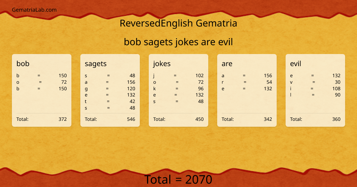 bob sagets jokes are evil in reversedEnglish Gematria